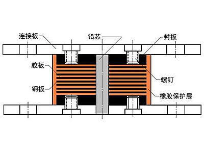 泽库县抗震支座施工-普通板式橡胶支座厂家